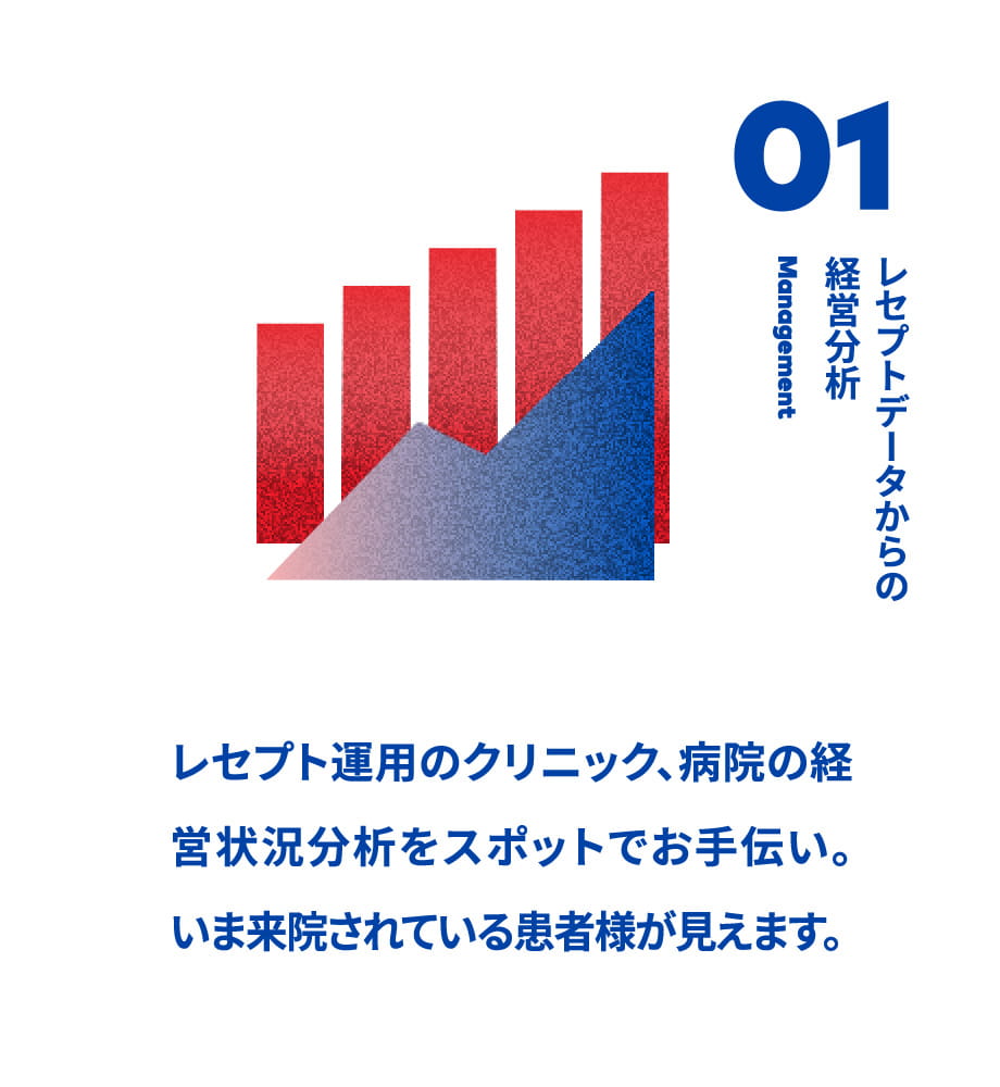 01レセプトデータからの経営分析 レセプト運用のクリニック、病院の経営状況分析をスポットでお手伝い。いま来院されている患者様が見えます。